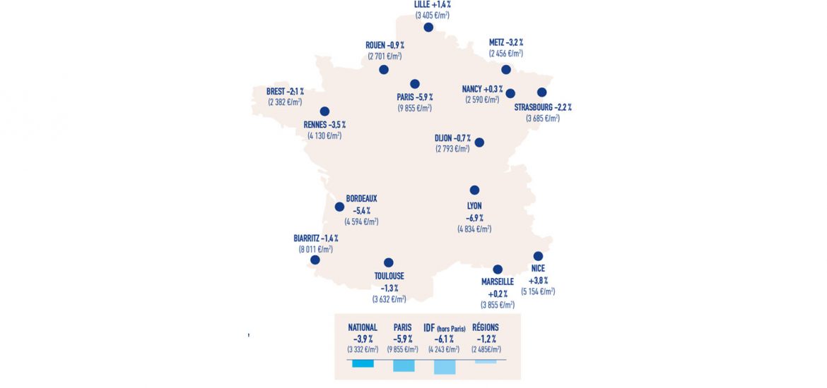 La France