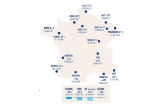 La France