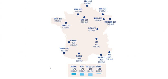 La France