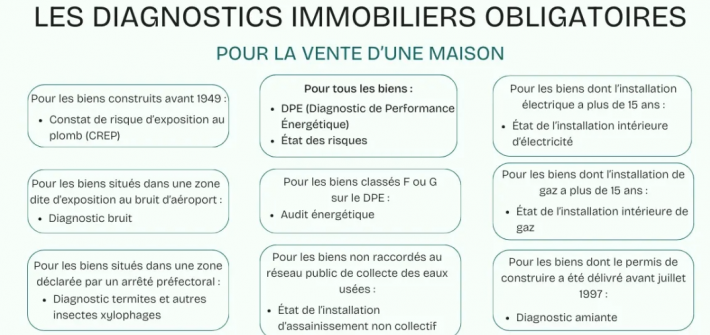 Les diagnostiques immobiliers