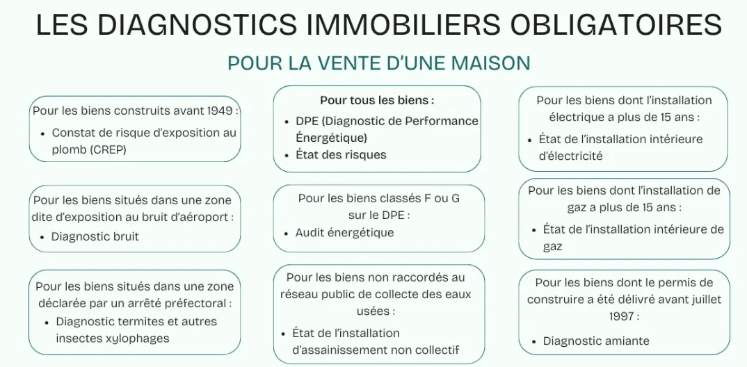 Les diagnostiques immobiliers